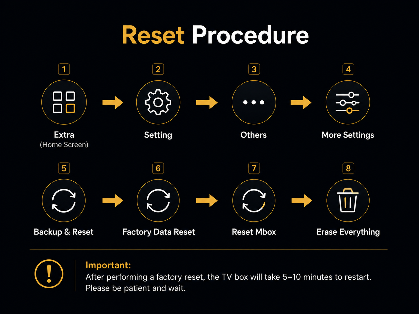 Great Bee TV Box Reset Procedure